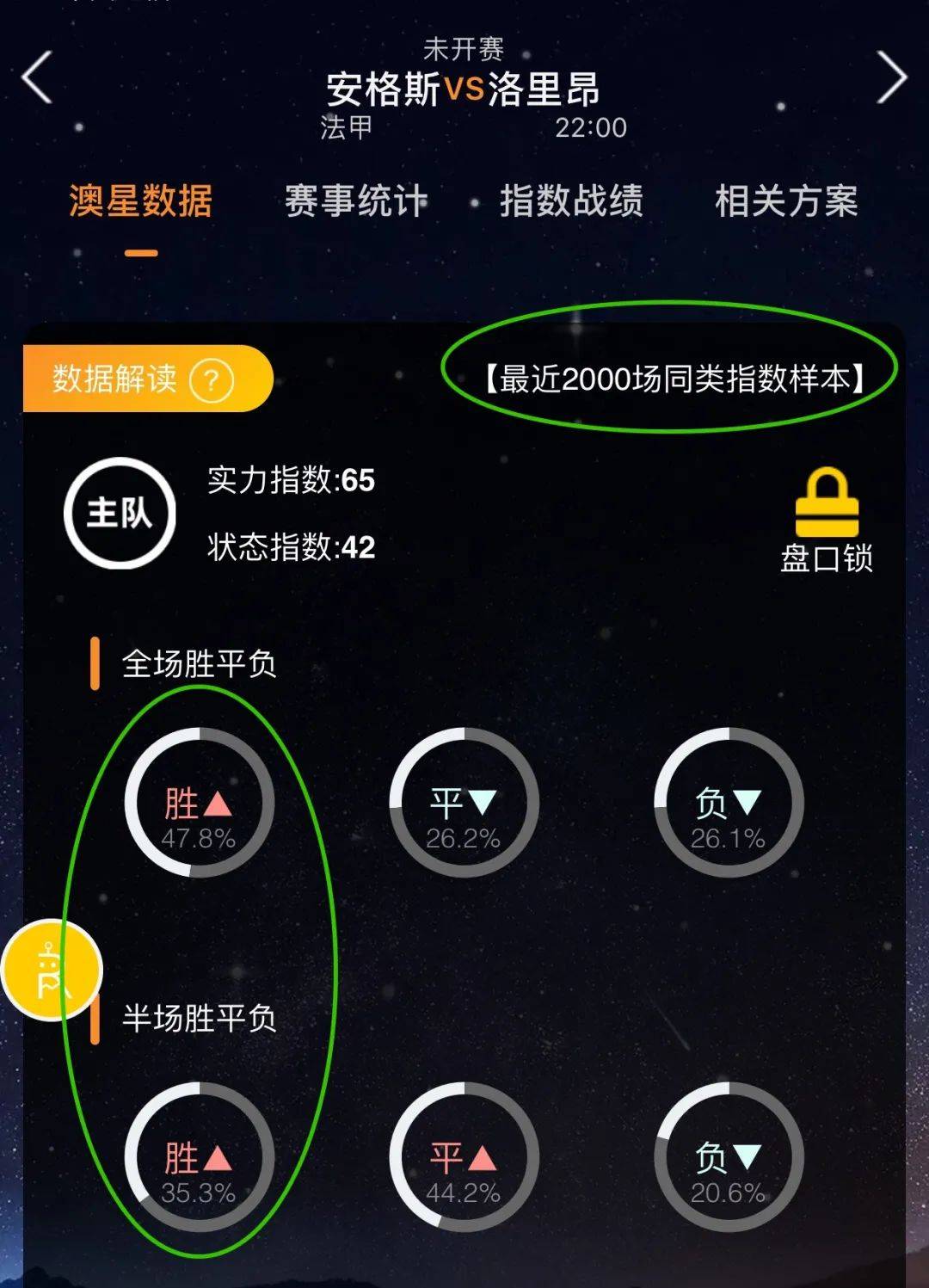 虽然失去了